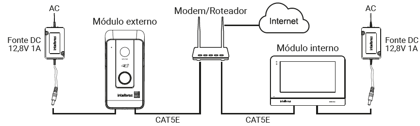 Instalação Fonte 12Vdc